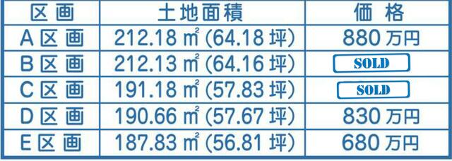 藤枝市大新島 空き家・中古戸建 現況写真 6枚目